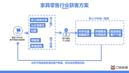 家具商場轉型之道 線上線下融合的創新發展路徑