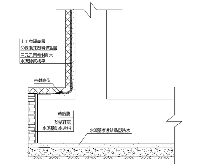 防水工程施工 建筑施工熱點(diǎn)與關(guān)鍵要點(diǎn)